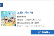日向坂46・15thシングル『お願いバッハ！』2日目売上判明！