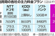 楽天モバイル次世代5Gの料金や詳細を発表。他社の半額以下だと話題