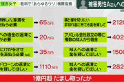 頂き女子りりちゃん、おぢ一人から1億円以上搾り取った嘘が事実陳列される
