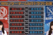 【乃木坂46】白石名監督の指名選手がこちらｗｗｗｗｗｗｗｗｗｗ