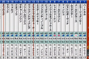10月19(土) 第142回 コーフィールドカップ(豪G1) 日本時間15時15分発送予定