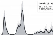 【速報】東京+27000以上
