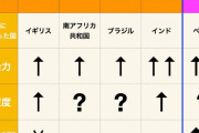 【悲報】ラムダ株はコロナワクチンをほぼ無効化してしまうことが確実に❗