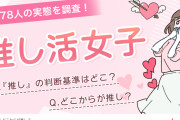 「5年以上」推しを応援し続けている推し活女子は3割超！これまでに推しに使った金額は？