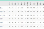 ●●●●●●●●中日_●●●●広島_●●阪神_横浜○○_東京○○_読売○○○○○○○○○○