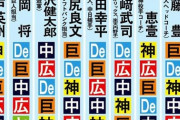 【朗報】今年のセリーグ順位予想、簡単すぎるｗｗｗｗｗｗｗｗｗｗｗｗｗｗｗｗｗｗｗｗｗ