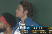 【速報】日ハム伊藤大海、5回87球無失点で勝利投手の権利得る