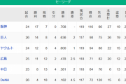 【4/24】●●●●●●●●●●●●●●横浜_●●●●●中日_●広島 東京○○○○_読売○○○○○○