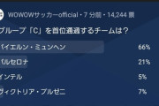 UEFA-CL　GSの組分けが決定！死の組はバルサ、バイエルン、インテルが同居したC組、鎌田＆長谷部vs守田も実現！