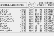 【枠順確定】8/15(日) 第57回 農林水産省賞典小倉記念(GⅢ)