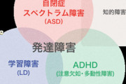 【悲報】発達障害がここ10年で14倍になる