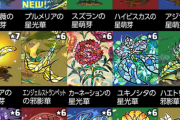 【パズドラ】石300個で黒薔薇ループ交換する価値ある？オメガモンとも比較