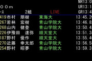 【駅伝東海ｽﾚ】市村朋樹、大会新で個人選手権5000m優勝！佐藤、長田らも上々