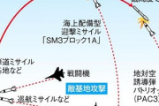 【政策はっきり】敵基地攻撃能力　維新国民は前向き、立憲共産は反対