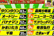 【朗報】ダウンタウンさん、ネット時代でも天下を取ってしまうwwwwwwwwww