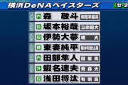 森敬斗、坂本、伊勢、東妻、田部、蝦名、浅田　2019DeNAドラフトってもしかして当たり？