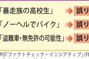 【沖縄暴動・ファクトチェック】失明高校生が｢暴走族・ノーヘル・無免許・盗難車｣は全部デマ  今も続く高校生への中傷
