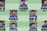 日本代表、W杯アジア２次予選のメンバー構成はどうなる？ “サプライズ”はない可能性が高い。選手を試すなら...