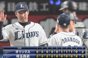 【西武対オリックス1回戦】西武1点差逃げ切り開幕白星！オリックス開幕戦10連敗…拙守に泣く