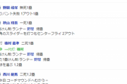 【謎】中日ドラゴンズ、12回裏1,2塁で申告敬遠 → 押し出しサヨナラ負け