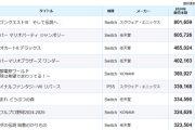 【悲報】2024年間トップ10、Switchランキングになりそう
