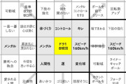 【画像】大谷翔平が目標達成のために作成した紙がすごいｗｗｗｗ