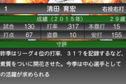 ロッテで最後に3割15本塁打を打った選手www