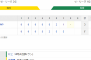 阪神ヤクルト、なんか試合の流れが開幕戦みたいになってくる