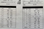 【ソフトバンクvs.日本ハム  2回戦 】１（三）郡司裕也　２（中）松本剛　３（右）万波中正　４（一）マルティネス