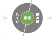 ざっくりわかる！山手線の駅