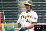 阪神ドラ2井上(二軍) .176 0本 7三振OPS.516三振率.389