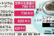 【日本の夜明け】日本、資源国の仲間入りへ レアアースが大量発見(数百年分相当)された模様「世界発技術で採掘試験が成功」