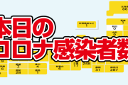 【コロナ感染者数】都道府県別まとめ　1月22日の状況