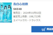 【SKE48】33rdシングル「告白心拍数」初日売上198,723枚　前作より6万枚減