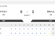 【2軍 ヤクルトvs.日本ハム】0-2で勝利！