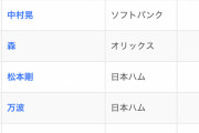 【画像】パリーグの首位打者ランキング、謎の人物がぶっち切りの１位で草ｗｗｗｗｗｗｗｗｗｗｗｗ