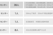 【42nd】歴代センター49人の前シングルポジション一覧はこれだ！
