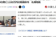 元デッサン講師で漫画家の男”30歳年下”教え子の女子高生に3年間｢性的行為｣強要 大便食べさせ､顔に塗りつけ 男に1100万円賠償命令