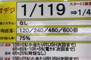 【直営店導入】Pベルセルク無双の甘デジがパーラーニューギンに導入【スペック表あり】