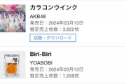 【速報】AKB48新曲『カラコンウィンク』 売上3日目　3632枚