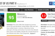 『ラストオブアス2』メタスコア95、ユーザースコア3.3とかいう闇