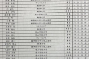 【青学駅伝ｽﾚ】5000mで13分台11人！吉田圭太は学内新記録◇国士舘大記録会