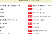 『新語・流行語大賞』ノミネート30語発表！「PCR検査」「アベノマスク」「自粛警察」「第4次韓流ブーム」「鬼滅の刃」など