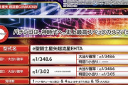 【新台】スマパチ「e聖闘士星矢 超流星CliMAX」cタイム発動の規定回数判明！