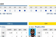 【虎実況】日ハム 対 阪神（札幌Ｄ）[6/10]18:00～