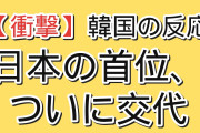 【衝撃】韓国人「日本の時価総額1位、22年ぶりにトヨタじゃなくなった」