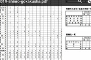 中日・山本拓実（19歳） 9試合 3勝3敗 防御率2.98