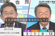 【急募】最近リベラルが保守派に惨敗してる理由教えてｗｗｗｗｗｗｗ