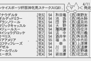 【枠順確定】4/10(土) 第64回 サンケイスポーツ杯 阪神牝馬ステークス(GⅡ)