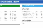 【9/1公示】阪神・俊介、ヤクルト・塩見、ロッテ・大嶺、オリックス・飯田らが一軍登録